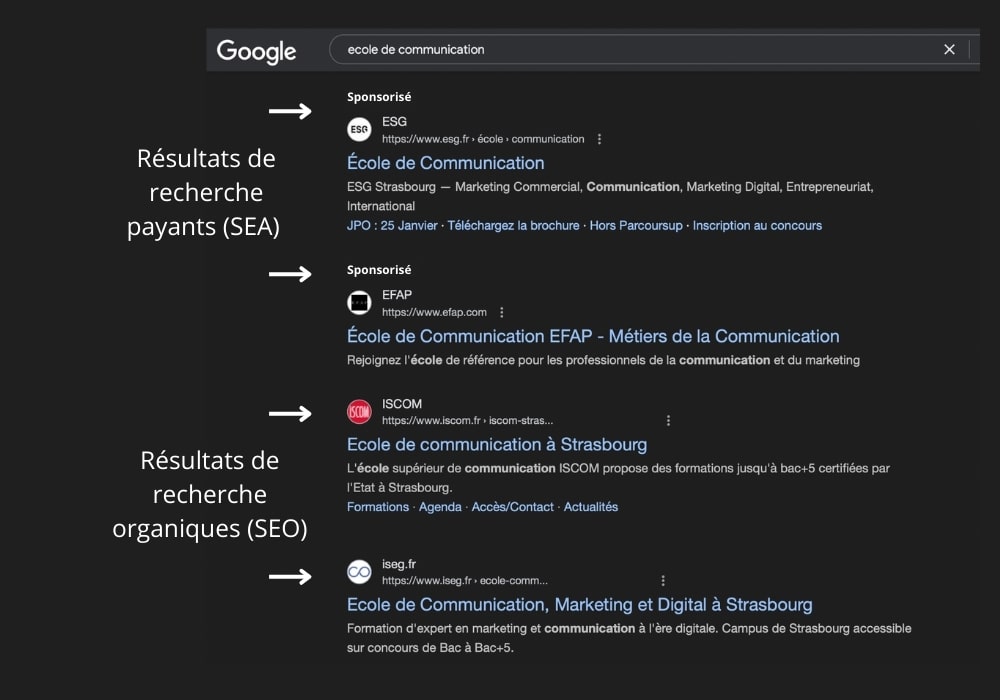 Exemple d’une SERP contenant les résultats payants (SEA) et organiques (SEO)